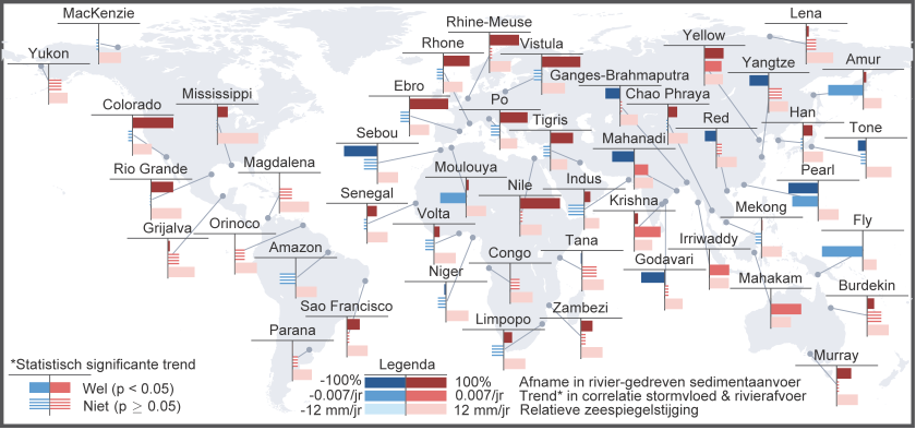 Overzicht van drie risicofactoren in delta’s wereldwijd: rode kleuren duiden op een 1) afname van sedimentaanvoer door menselijk ingrijpen tussen 1980 en 2010, 2) toename van gelijktijdig hoge rivierafvoer en stormvloeden tussen 1980-2014, en 3) verwachte relatieve zeespiegelstijging in de 21e eeuw door combinatie van zeespiegelstijging en bodemdaling. Het kaartje is gebaseerd op het artikel in Nature Reviews Earth & Environment 