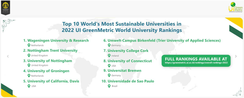 Bron: greenmetric.ui.ac.id Bron: greenmetric.ui.ac.id