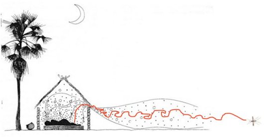 Malariamuggen oriënteren zich op mensengeuren en vliegen het huis binnen door de ‘eave’, de opening tussen het dak en de muren van huizen