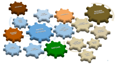 The soil-water system consists of many different parts that influence each other. Improving the water quality, for example, will also affect the other parts of the system. On the other hand, the water quality can be improved by making changes elsewhere in the system, such as in water drainage or soil use.